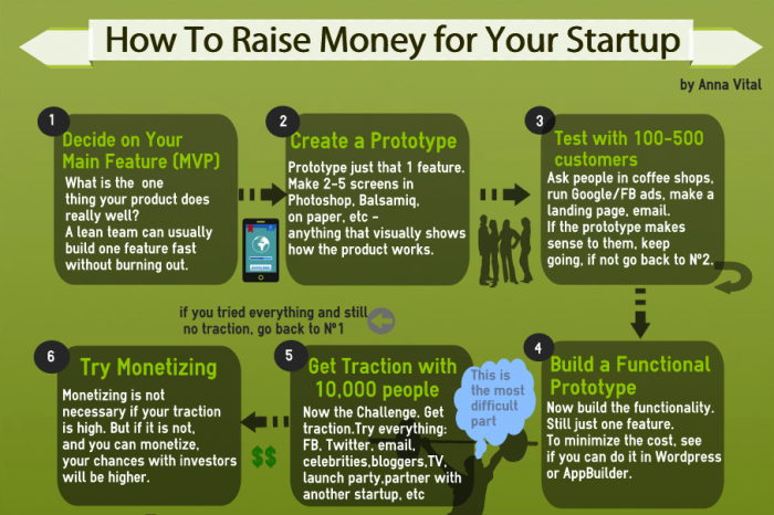 How To Raise $1000 Fast