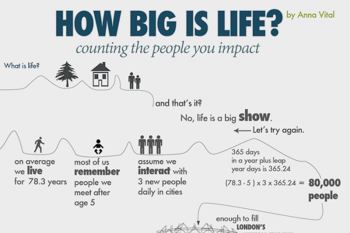 Analysis Of Living A Whiter Peoples Life