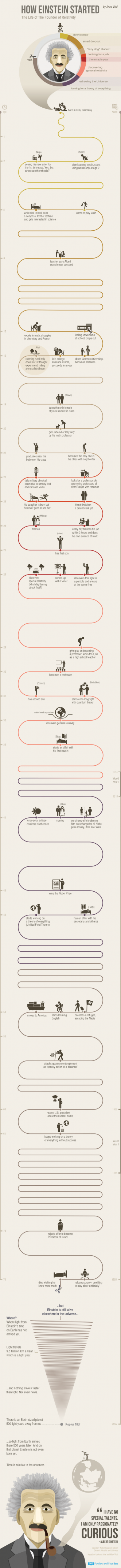 how Albert Einstein started infographic