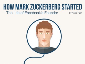 How Mark Zuckerberg started infographic