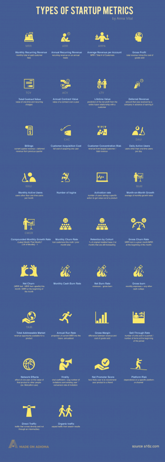 types-of-startup-metrics-infographic